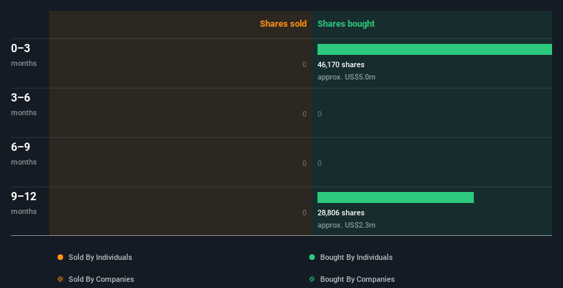 insider-trading-volume