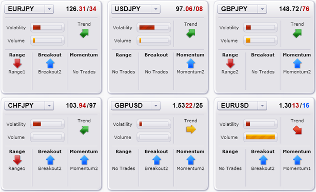 japanese_yen_tumbles_trading_the_selloff_body_Picture_6.png, Setting Up Trades on Massive Japanese Yen and US Dollar Sell-Off