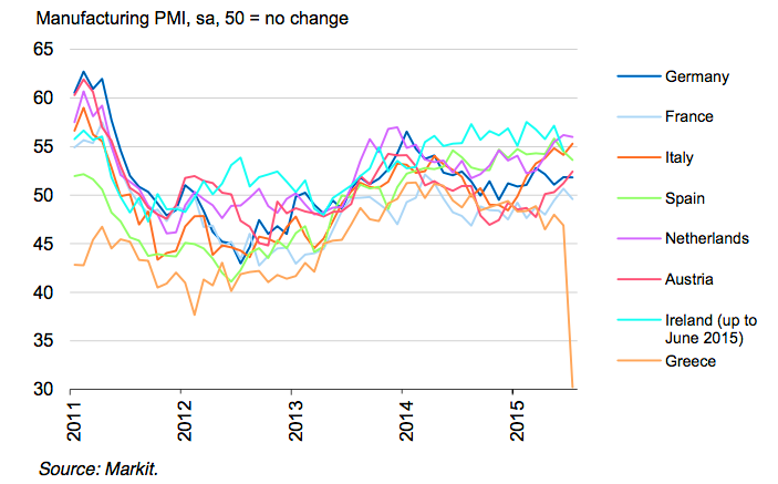 pmi