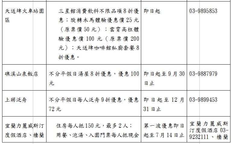 優惠表2。   圖：首都客運提供