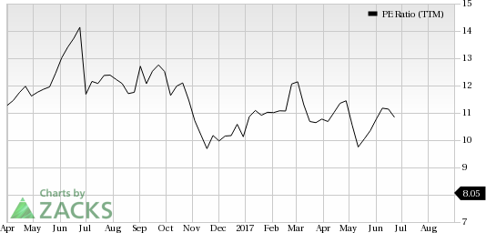 Top Ranked Value Stocks to Buy for August 31st