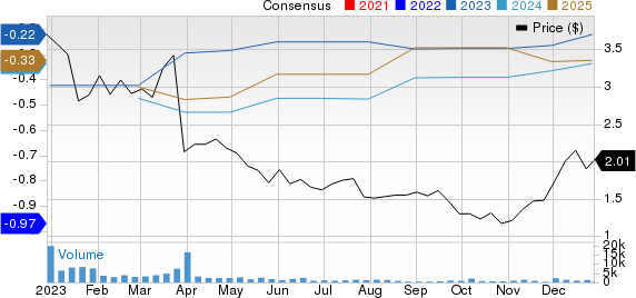 ProQR Therapeutics N.V. Price and Consensus