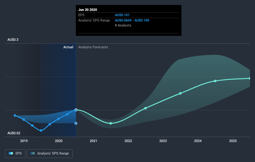 earnings-per-share-growth