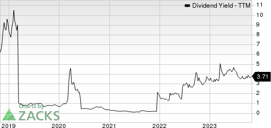 Crescent Point Energy Corporation Dividend Yield (TTM)