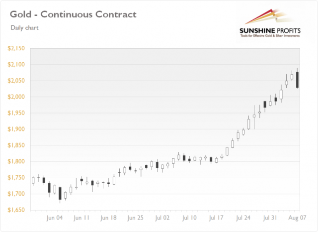 Daily Gold News Thursday August 10 Gold s Sharp Downward