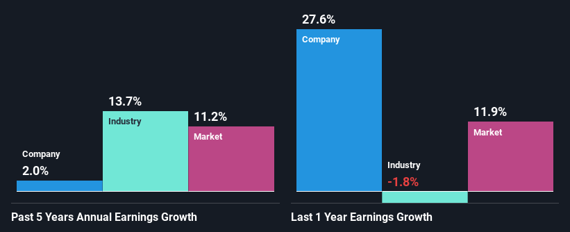 past-earnings-growth