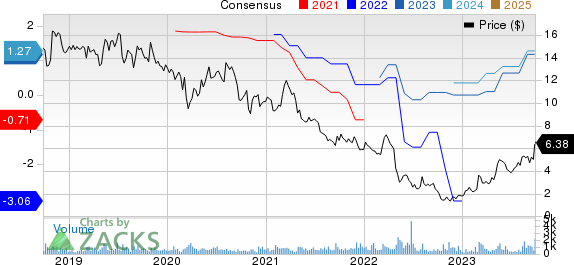 Heritage Insurance Holdings, Inc. Price and Consensus