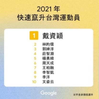 （圖／翻攝Google Trends網頁）