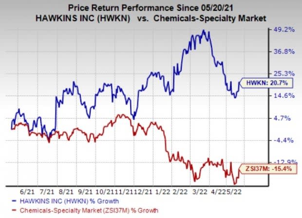 Zacks Investment Research