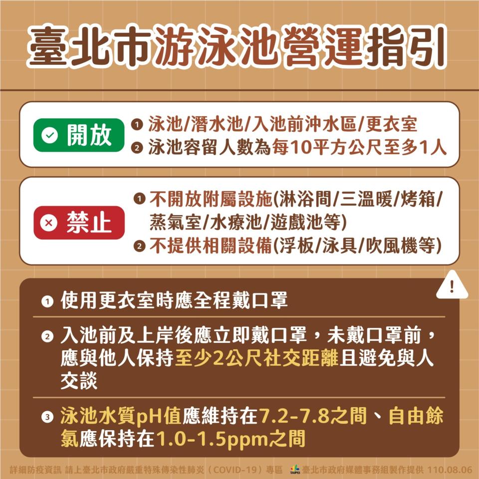 台北市游泳池營運指引。（圖／台北市政府）