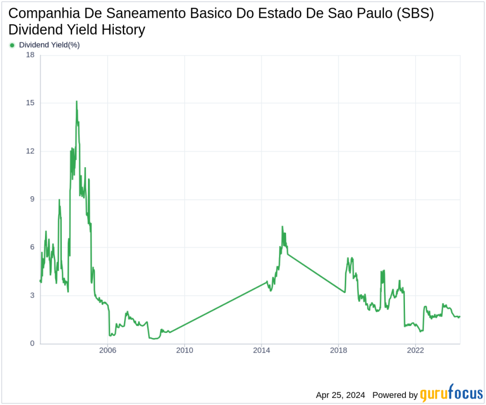 Companhia De Saneamento Basico Do Estado De Sao Paulo's Dividend Analysis