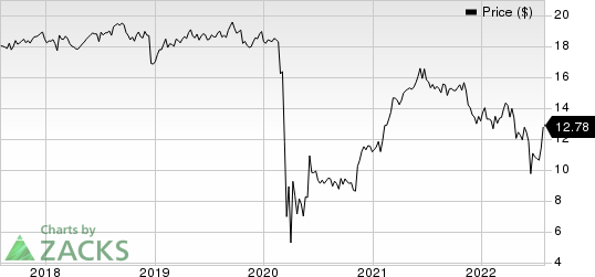 Apollo Commercial Real Estate Finance Price