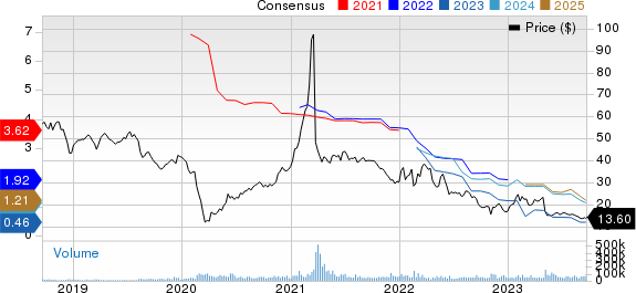 Paramount Global Price and Consensus