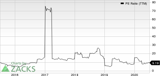 Sprague Resources LP PE Ratio (TTM)