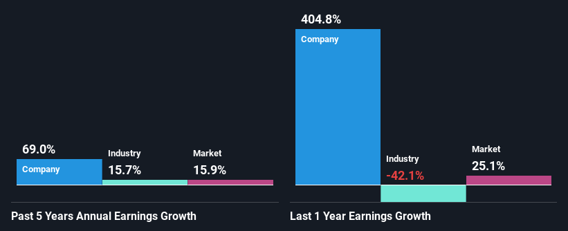 past-earnings-growth