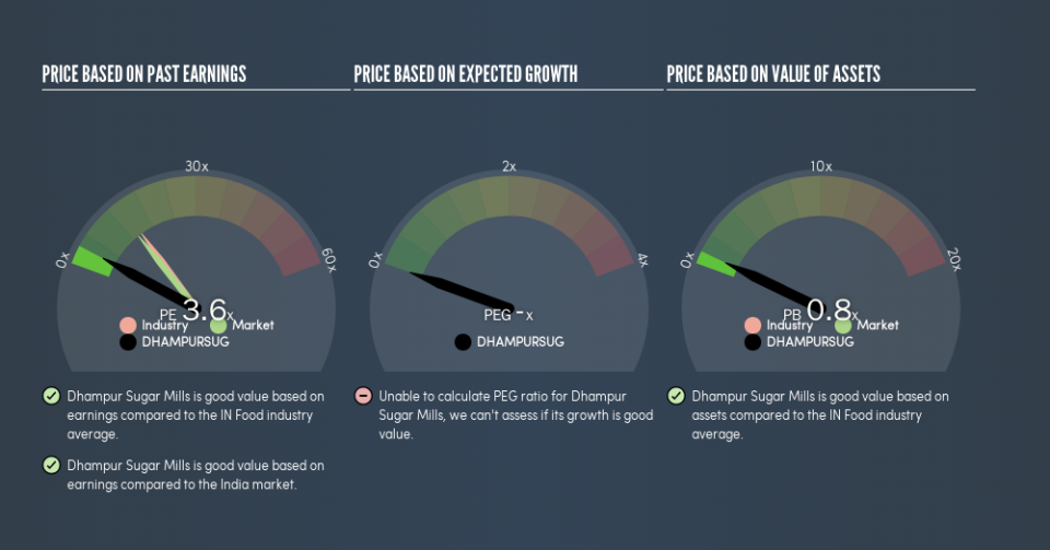 NSEI:DHAMPURSUG Price Estimation Relative to Market, August 16th 2019