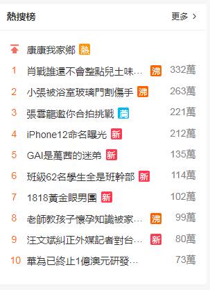 小張受傷登熱搜。（圖／翻攝自微博）