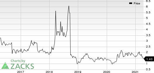 Geron Corporation Price