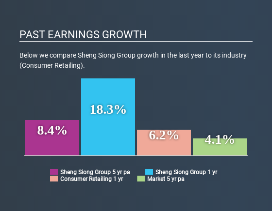 SGX:OV8 Past Earnings Growth May 27th 2020