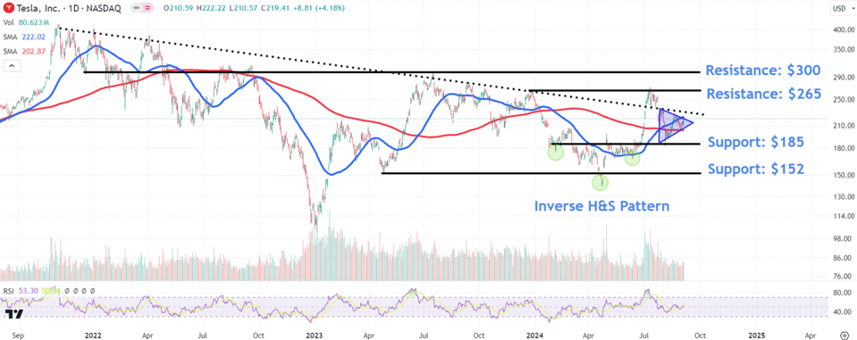 Source: TradingView.com