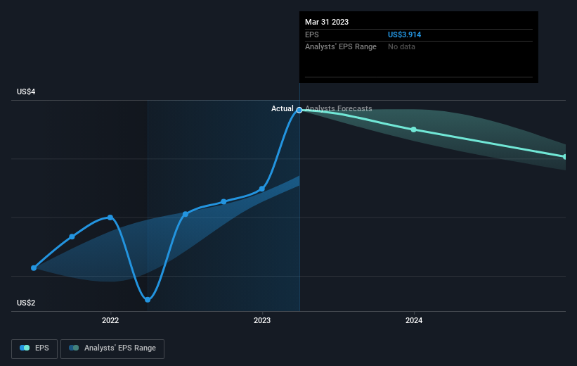 earnings-per-share-growth