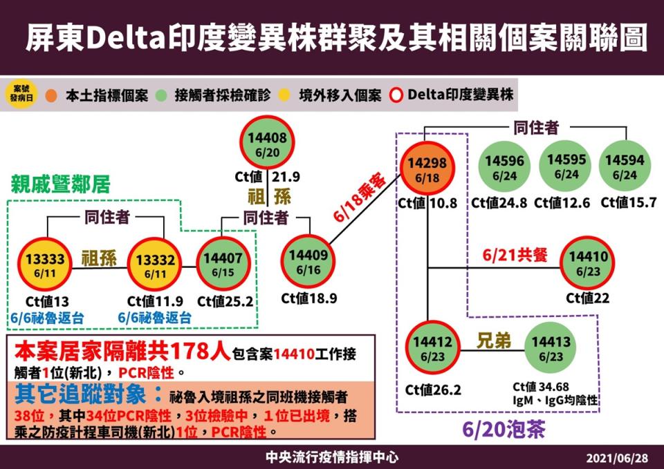 屏東關連圖。