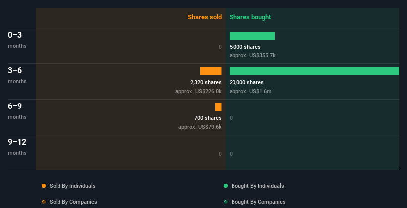 insider-trading-volume