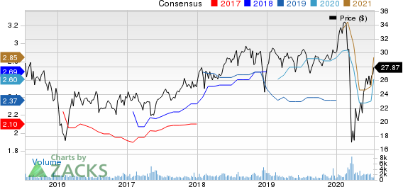 AllianceBernstein Holding L.P. Price and Consensus