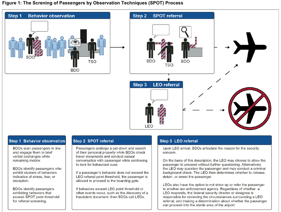 GAO TSA behavior detection program