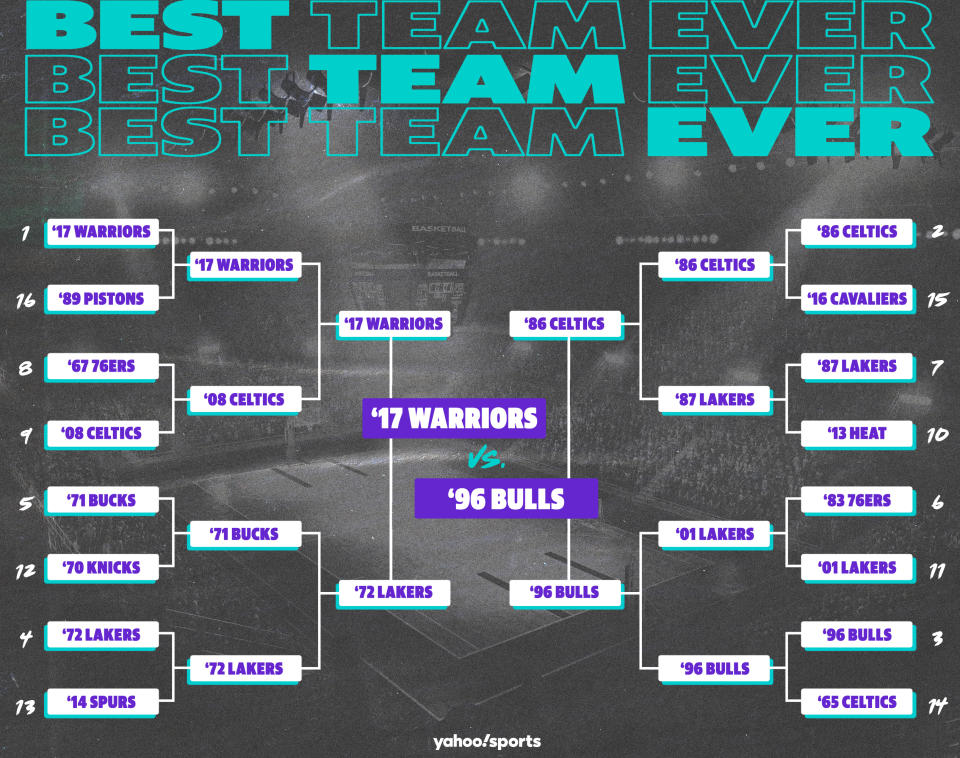 Best Teams Ever bracket: NBA edition, championship round. (Yahoo Sports illustration)