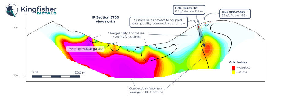 Kingfisher Metals Corp., Tuesday, November 8, 2022, Press release picture