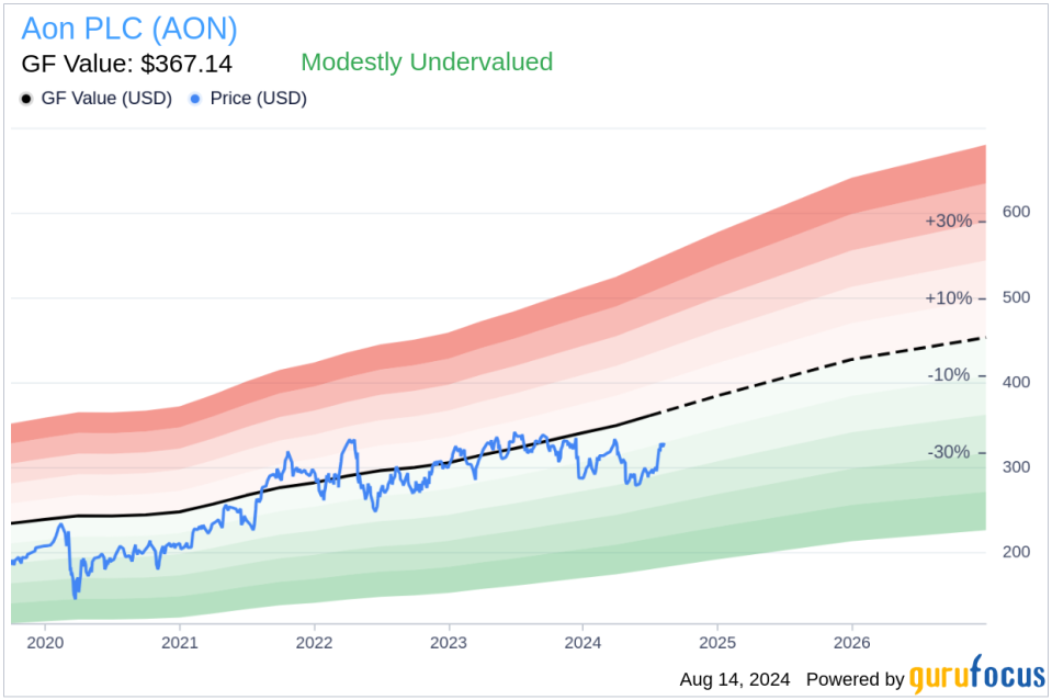 Insider sale: Chief Administrative Officer Lisa Stevens sells shares of Aon PLC (AON)