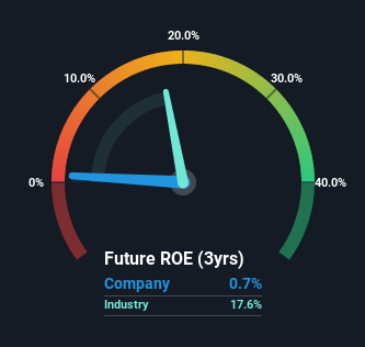 roe