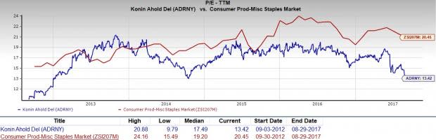 Is Koninklijke Ahold (ADRNY) a great pick from the value investor's perspective right now? Read on to know more.