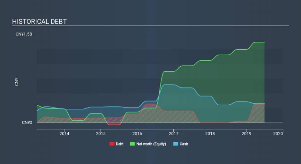 SEHK:1302 Historical Debt March 26th 2020