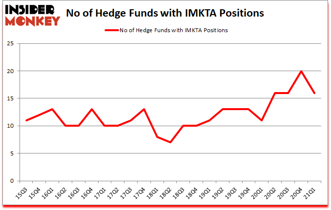 Is IMKTA A Good Stock To Buy?