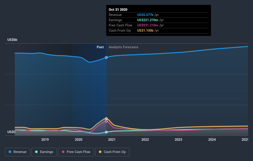 earnings-and-revenue-growth