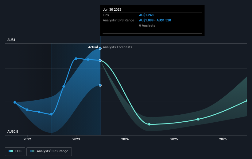 earnings-per-share-growth