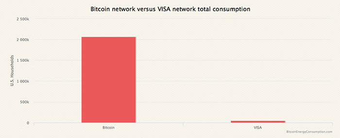 The Bitcoin boom is well and truly underway, and investors are constantly looking for new ways to gain ...