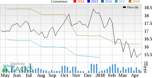 Given that Brandywine Realty (BDN) has a favorable Zacks Rank and a positive ESP, investors might want to consider this stock ahead of earnings.