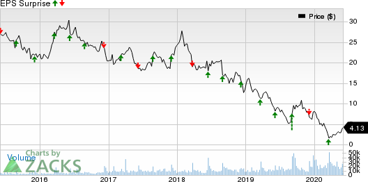 The Michaels Companies, Inc. (MIK)