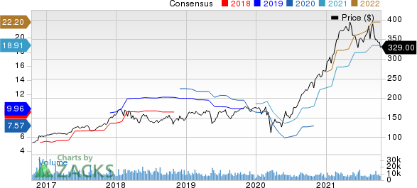 Deere & Company Price and Consensus