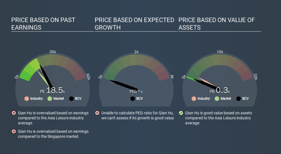 SGX:BCV Price Estimation Relative to Market, February 23rd 2020