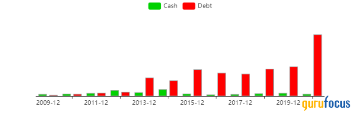 Intercontinental Exchange: Steady Growth From a Fairly Valued Company