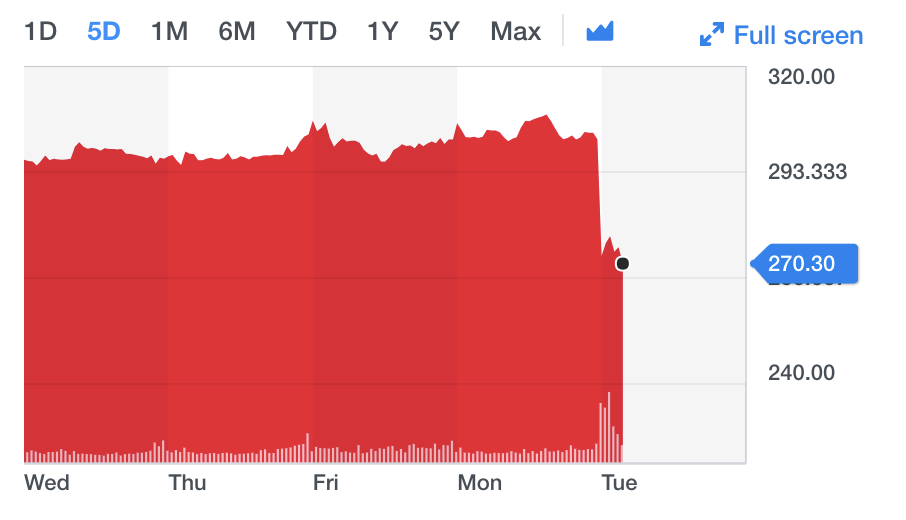 Source: Yahoo Finance