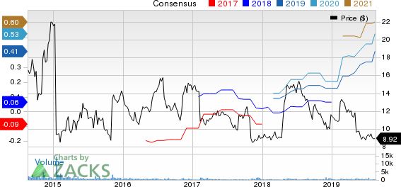 ChannelAdvisor Corporation Price and Consensus