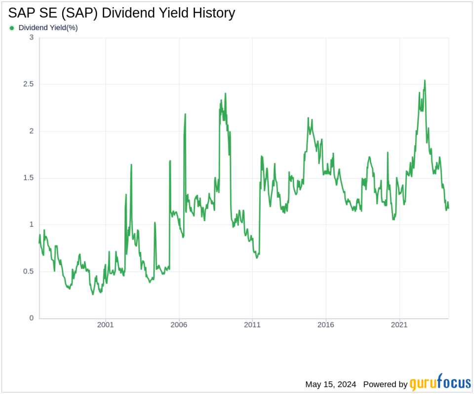 SAP SE's Dividend Analysis