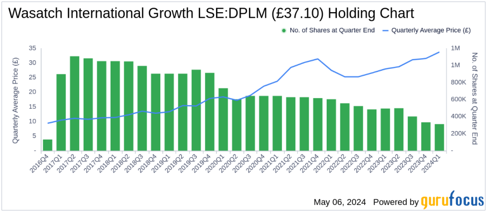 Wasatch International Growth's Strategic Moves in Q1 2024: A Focus on Reply SpA