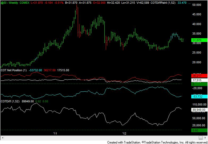 Yen_Speculative_Positioning_Consistent_with_Reversal_body_silver.png, FOREX Analysis: Yen Speculative Positioning Consistent with Reversal