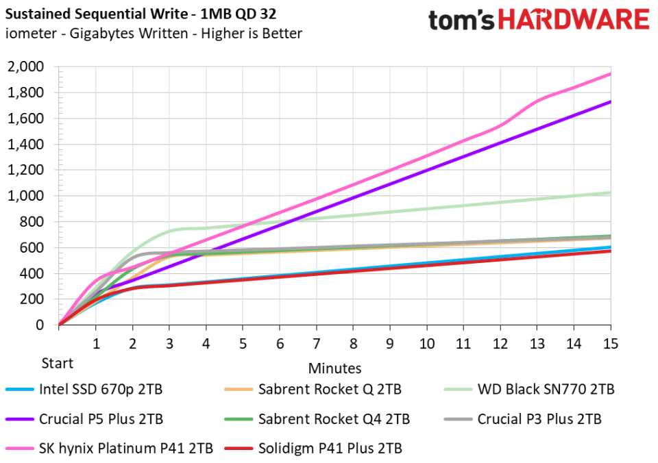 2TB Solidigm P41 Plus SSD